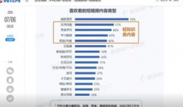 短视频内容电商,打造指尖上的购物新体验