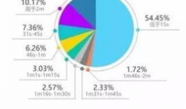 15秒短视频制作价格,价格透明揭秘
