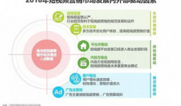 短视频行业发展历程,从萌芽到繁荣