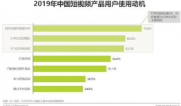 短视频行业分析,变革与创新的风口浪尖