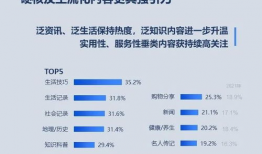 短视频调查,年轻一代消费趋势与喜好洞察