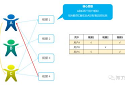 过滤短视频是什么意思,如何筛选优质内容