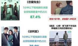 情爱短视频,捕捉现代爱情的缩影