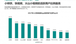 短视频行业分析,变革与创新的风口浪尖